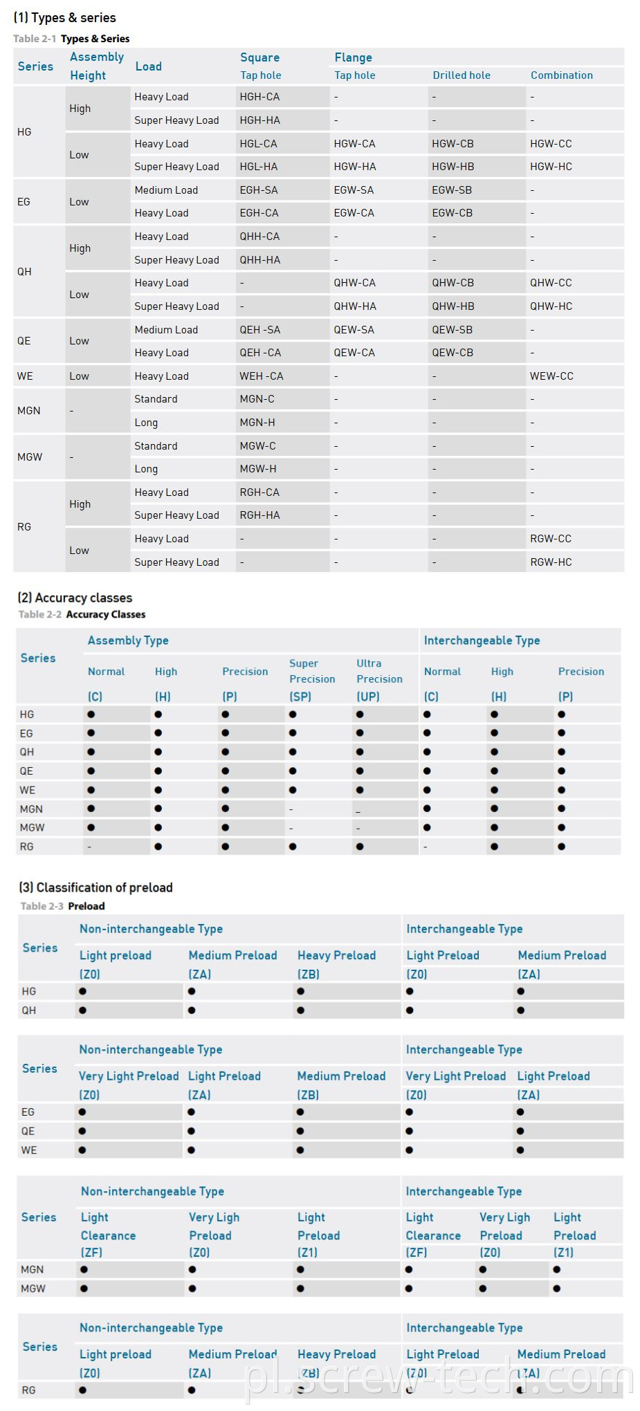 Specification